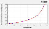 Human BPAG1(Dystonin) ELISA Kit