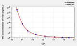 Simian Testo(Testosterone) ELISA Kit