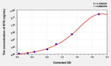 Human BTA(Bladder Tumor Antigen) Microsample ELISA Kit