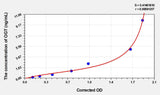 Mouse OGT(O-Linked-N-Acetylglucosamine Transferase) ELISA Kit