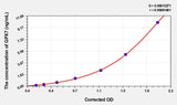 Mouse GPX7(Glutathione Peroxidase 7) Microsample ELISA Kit