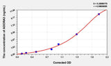 Mouse ADORA3(Adenosine A3 Receptor) ELISA Kit
