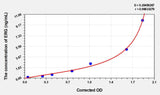 Human ERG(Transcriptional regulator ERG) ELISA Kit
