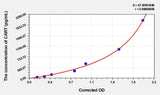 Human CART(Cocaine And Amphetamine Regulated Transcript) ELISA Kit