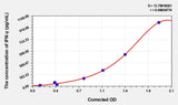 EasyStep Human IFNg(Interferon Gamma) ELISA Kit