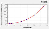 Mouse EPCAM(Epithelial Cell Adhesion Molecule) Microsample ELISA Kit