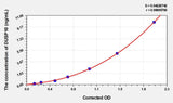Human DUSP10(Dual Specificity Phosphatase 10) ELISA Kit