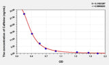 Caffeine ELISA Kit