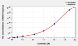 Rat HDGF(Hepatoma Derived Growth Factor) ELISA Kit 96T*5