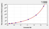 Human Rock2(Rho Associated Coiled Coil Containing Protein Kinase 2) ELISA Kit 96T*5