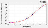 Human MAPK(Mitogen Activated Protein Kinase) ELISA Kit 96T*5
