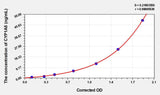 Chicken CYP1A5(Cytochrome P450 1A5) ELISA Kit 96T*5