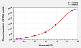 Chicken PCNA(Proliferating Cell Nuclear Antigen) ELISA Kit 96T*5