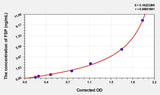 Human FSP(Fibroblast surface protein) ELISA Kit 96T*5