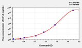 Human CD1A (T-Cell Surface Glycoprotein CD1A) ELISA Kit 96T*5