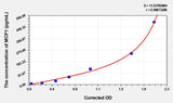 EasyStep Human MCP1(Monocyte Chemotactic Protein 1) ELISA Kit 96T*5