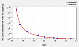 Human Holo TC(Holotranscobalamin) ELISA Kit 96T*5