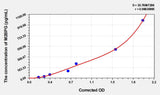 Human M2BPGi(Mac-2 Binding Protein Glycosylation Isomer) ELISA Kit 96T*5