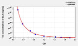 Human ELA(Elabela) ELISA Kit 96T*5