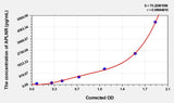 Pig APLNR(Apelin Receptor) ELISA Kit 96T*5