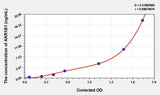 Rat AKR1B1 (Aldose Reductase) ELISA Kit 96T*5