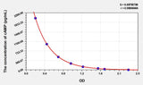 Rat cAMP(Cyclic Adenosine Monophosphate) ELISA Kit 96T*5