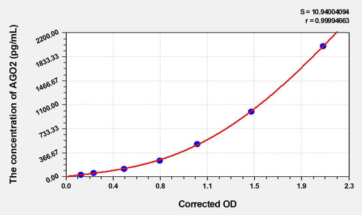 Human AGO2(Protein Argonaute-2) ELISA Kit