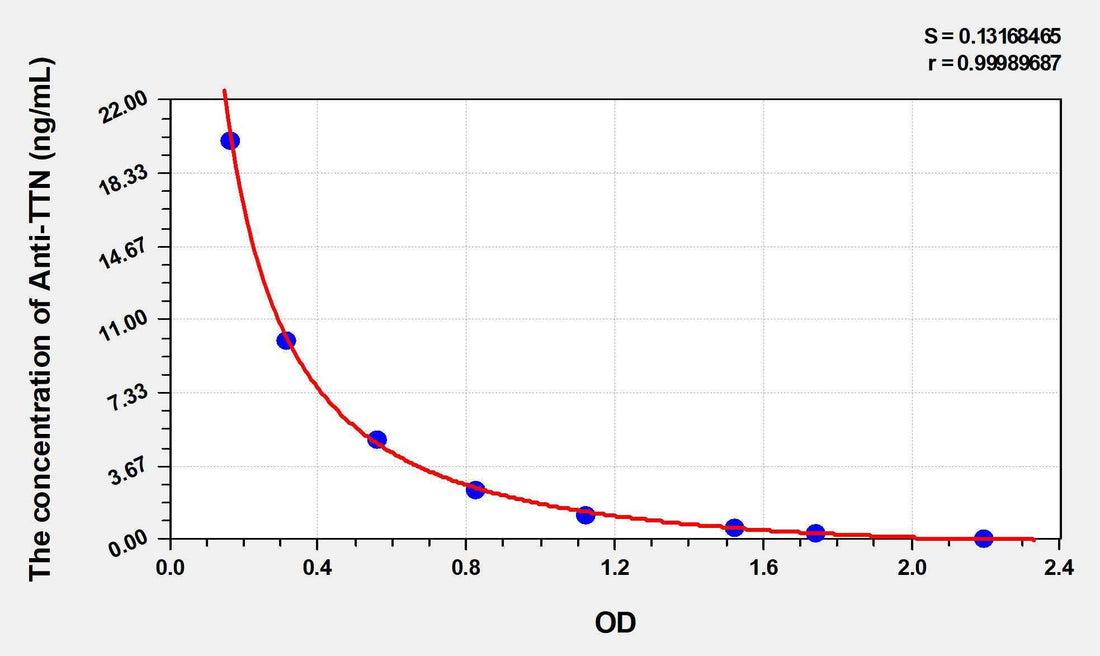 Human Anti-TTN(Anti-Titin Antibody) ELISA Kit