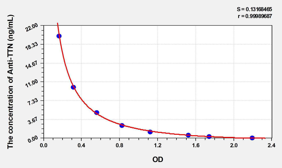 Human Anti-TTN(Anti-Titin Antibody) ELISA Kit
