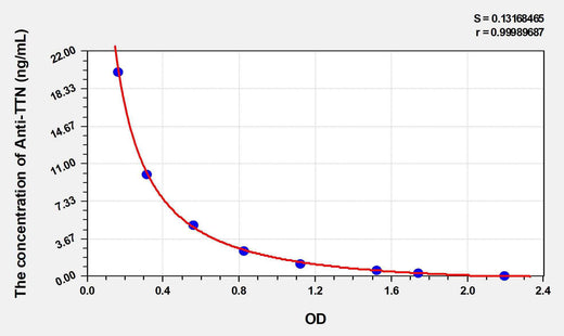 Human Anti-TTN(Anti-Titin Antibody) ELISA Kit