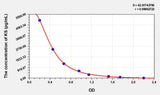 Human KS(Keratan Sulfate) ELISA Kit 96T*5