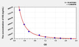 Human HS(Heparan Sulfate) ELISA Kit 96T*5