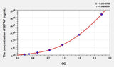Human I2PAP(Isoform 2 Of Prostatic Acid Phosphatase) ELISA Kit 96T*5