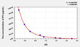 Rat IP3(Inositol Triphosphate) ELISA Kit 96T*5