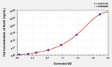 Cattle AchE(Acetylcholinesterase) ELISA Kit 96T*5