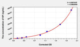 EasyStep Human HP(Haptoglobin) ELISA Kit 96T*5