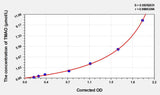 Mouse TMAO(Trimethylamine-N-oxide) ELISA Kit 96T*5