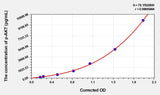 Human Phospho AKT S473 (p-AKT) ELISA Kit 96T*5