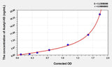Human Acetyl-H3(Acetyl Histone H3) ELISA Kit 96T*5