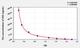 Human VD3(Vitamin D3) ELISA Kit 96T*5