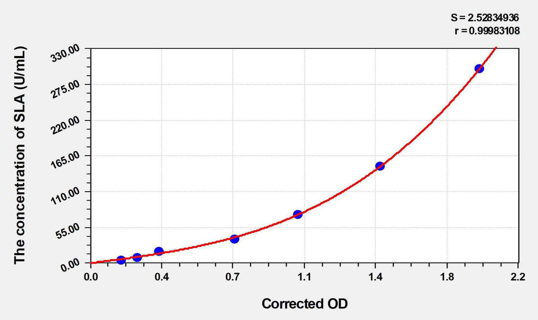 Human SLA(soluble liver antigen IgG) ELISA Kit