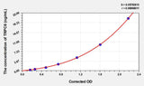 Rat TRPC6(Transient Receptor Potential Cation Channel Subfamily C, Member 6) ELISA Kit 96T*5