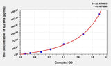 Human sIL2Ra(Soluble Interleukin-2 Receptor alpha) Microsample ELISA Kit 96T*5