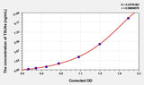 Mouse TXLNa(Taxilin Alpha) ELISA Kit 96T*5