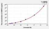 Human SHMT2(Serine Hydroxymethyltransferase 2, Mitochondrial) ELISA Kit 96T*5