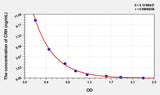 Pig CRH(Corticotropin Releasing Hormone) ELISA Kit 96T*5