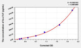 Rat hs-cTnT(High Sensitivity Cardiac Troponin T) ELISA Kit 96T*5