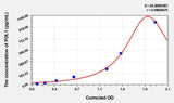EasyStep Human PDL1(Programmed Cell Death Protein 1 Ligand 1) ELISA Kit 96T*5