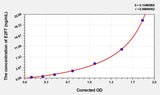 Human E2F7(E2F Transcription Factor 7) ELISA Kit 96T*5