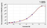 Human TNFaIP3(Tumor Necrosis Factor Alpha Induced Protein 3) ELISA Kit 96T*5
